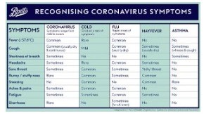 Recognising Coronavirus Symptoms